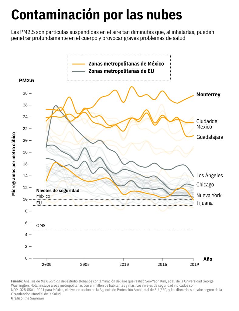 Contaminación Del Aire - Entre Regios Contaminación-del-aire-salud-pública-gobierno-estatal-cifra-anual-aire-sucio