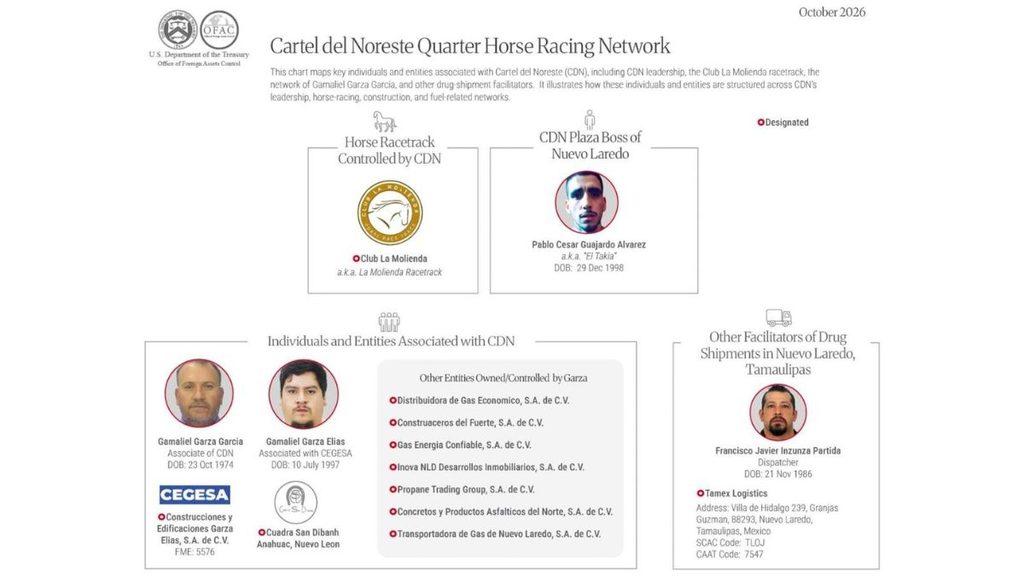 Cómo Lava Dinero El Cártel Del Noroeste - Entre Regios